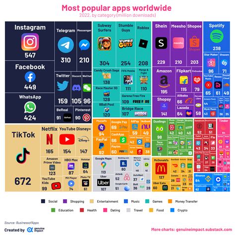 Most Popular Apps in Philippines on 3 April .